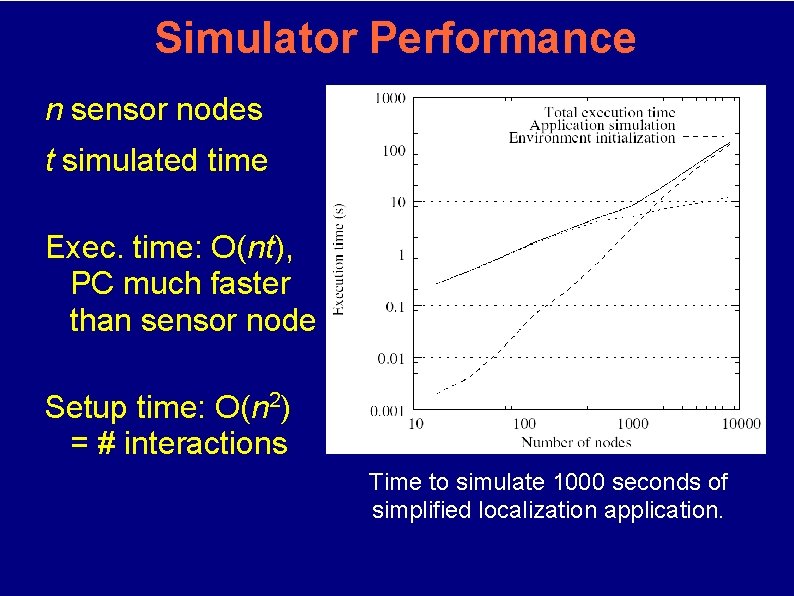Simulator Performance n sensor nodes t simulated time Exec. time: O(nt), PC much faster