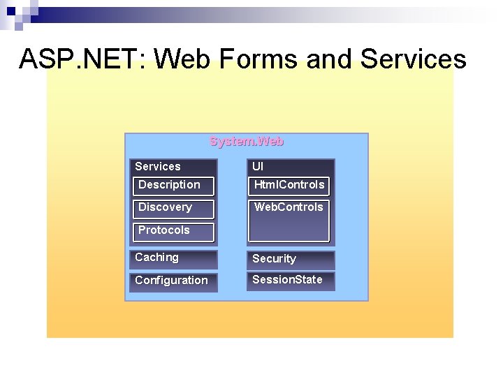 ASP. NET: Web Forms and Services System. Web Services UI Description Html. Controls Discovery ASP. NET: Web Forms and Services System. Web Services UI Description Html. Controls Discovery
