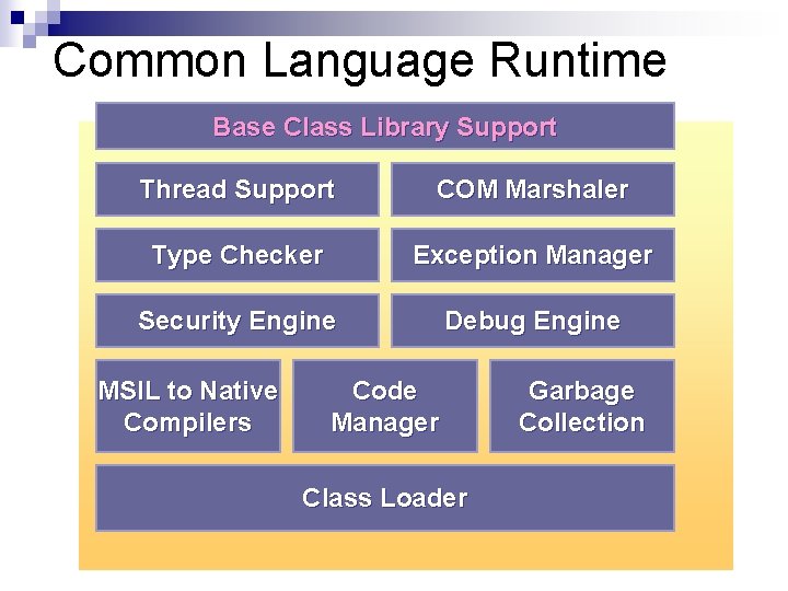 Common Language Runtime Base Class Library Support Thread Support COM Marshaler Type Checker Exception Common Language Runtime Base Class Library Support Thread Support COM Marshaler Type Checker Exception