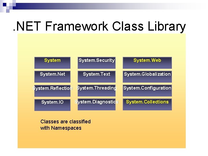 . NET Framework Class Library System. Security System. Web System. Net System. Text System. . NET Framework Class Library System. Security System. Web System. Net System. Text System.