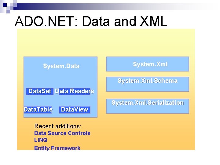 ADO. NET: Data and XML System. Data System. Xml. Schema Data. Set Data Readers ADO. NET: Data and XML System. Data System. Xml. Schema Data. Set Data Readers