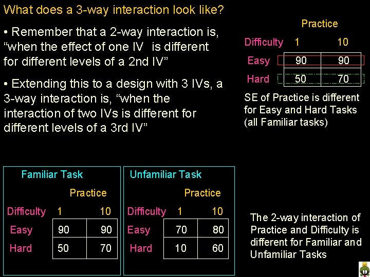 What does a 3 -way interaction look like? • Remember that a 2 -way