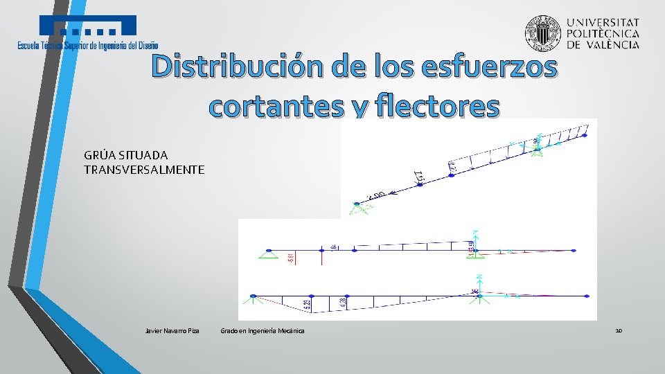 Distribución de los esfuerzos cortantes y flectores GRÚA SITUADA TRANSVERSALMENTE Javier Navarro Piza Grado