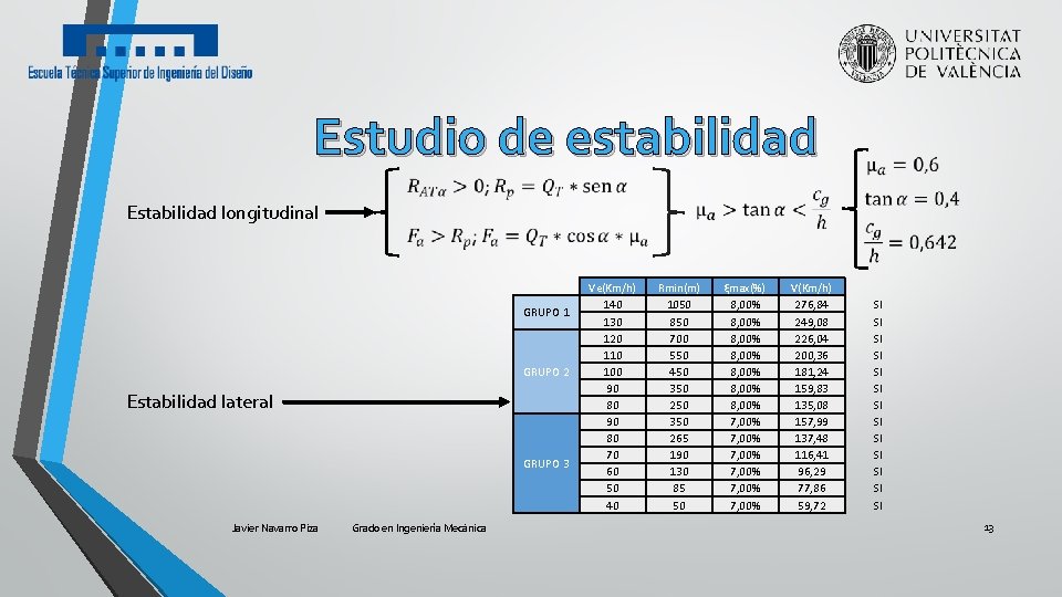 Estudio de estabilidad GRUPO 1 GRUPO 2 Estabilidad lateral GRUPO 3 Javier Navarro Piza