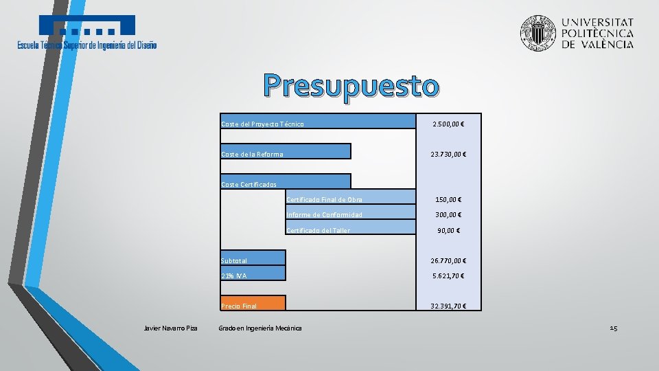 Presupuesto Coste del Proyecto Técnico 2. 500, 00 € Coste de la Reforma 23.