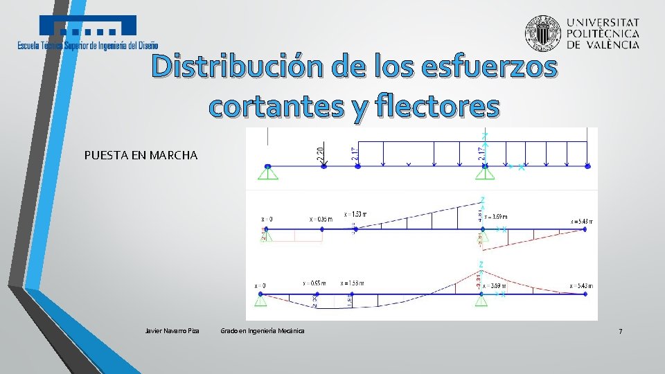 Distribución de los esfuerzos cortantes y flectores PUESTA EN MARCHA Javier Navarro Piza Grado