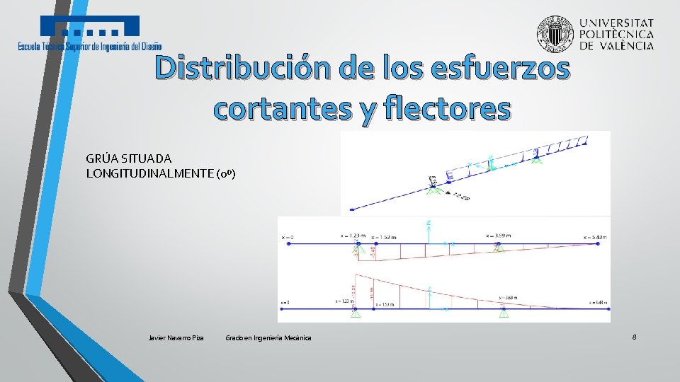 Distribución de los esfuerzos cortantes y flectores GRÚA SITUADA LONGITUDINALMENTE (0º) Javier Navarro Piza