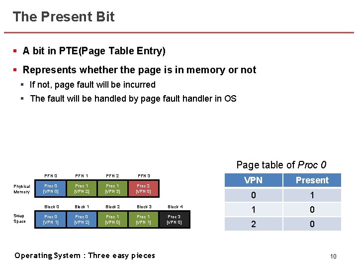 The Present Bit § A bit in PTE(Page Table Entry) § Represents whether the