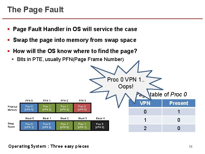 The Page Fault § Page Fault Handler in OS will service the case §