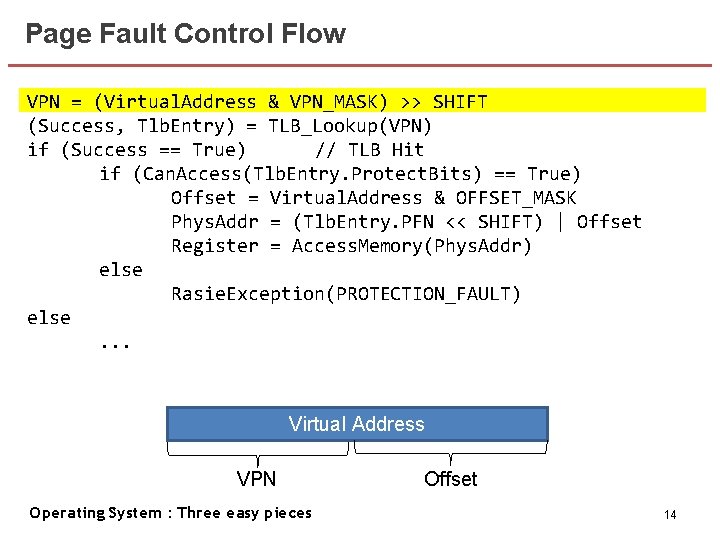 Page Fault Control Flow VPN = (Virtual. Address & VPN_MASK) >> SHIFT (Success, Tlb.