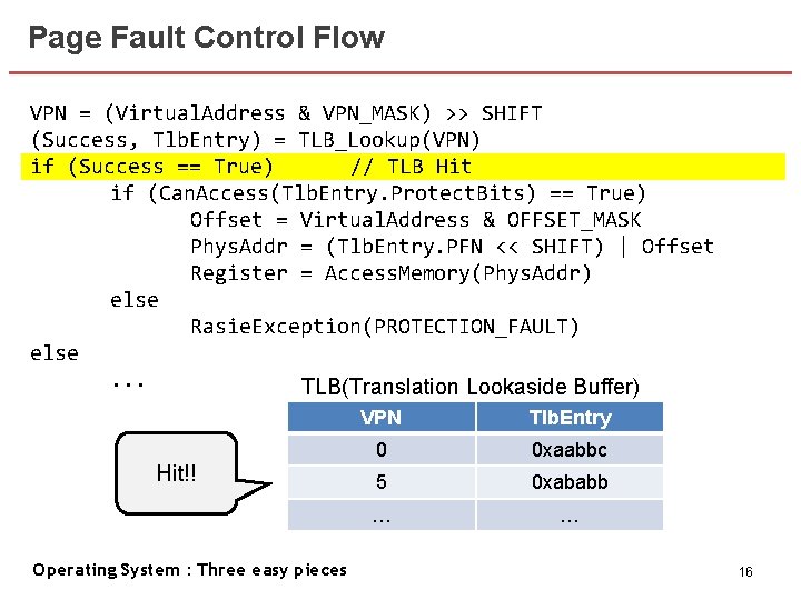 Page Fault Control Flow VPN = (Virtual. Address & VPN_MASK) >> SHIFT (Success, Tlb.