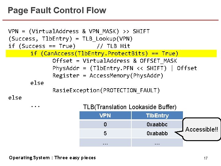 Page Fault Control Flow VPN = (Virtual. Address & VPN_MASK) >> SHIFT (Success, Tlb.