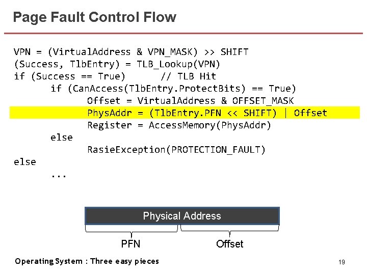 Page Fault Control Flow VPN = (Virtual. Address & VPN_MASK) >> SHIFT (Success, Tlb.