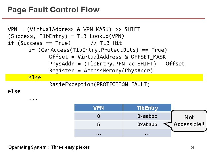 Page Fault Control Flow VPN = (Virtual. Address & VPN_MASK) >> SHIFT (Success, Tlb.