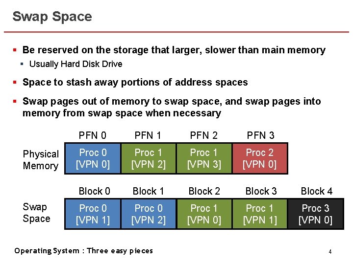 Swap Space § Be reserved on the storage that larger, slower than main memory