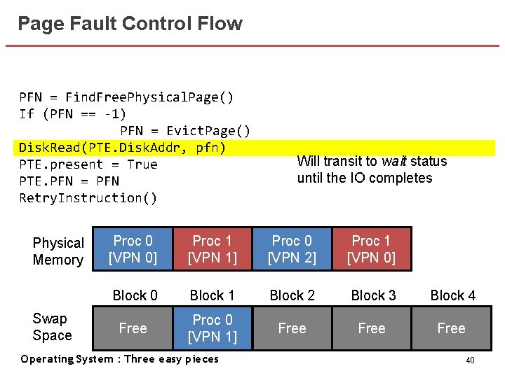 Page Fault Control Flow PFN = Find. Free. Physical. Page() If (PFN == -1)