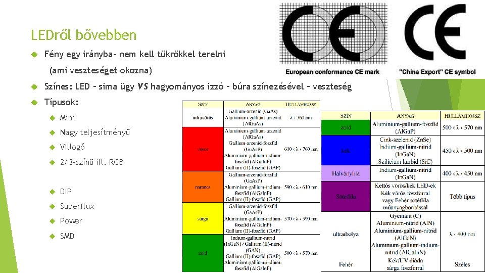 LEDről bővebben Fény egy irányba- nem kell tükrökkel terelni (ami veszteséget okozna) Színes: LED