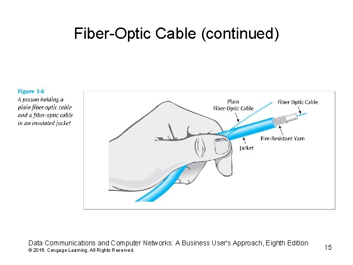 Fiber-Optic Cable (continued) Data Communications and Computer Networks: A Business User's Approach, Eighth Edition