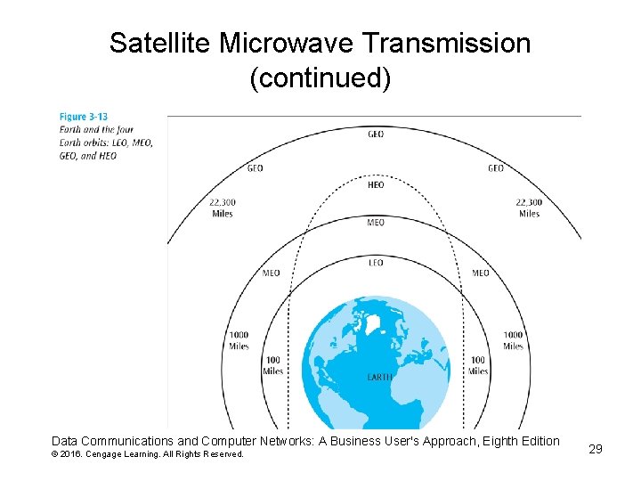 Satellite Microwave Transmission (continued) Data Communications and Computer Networks: A Business User's Approach, Eighth