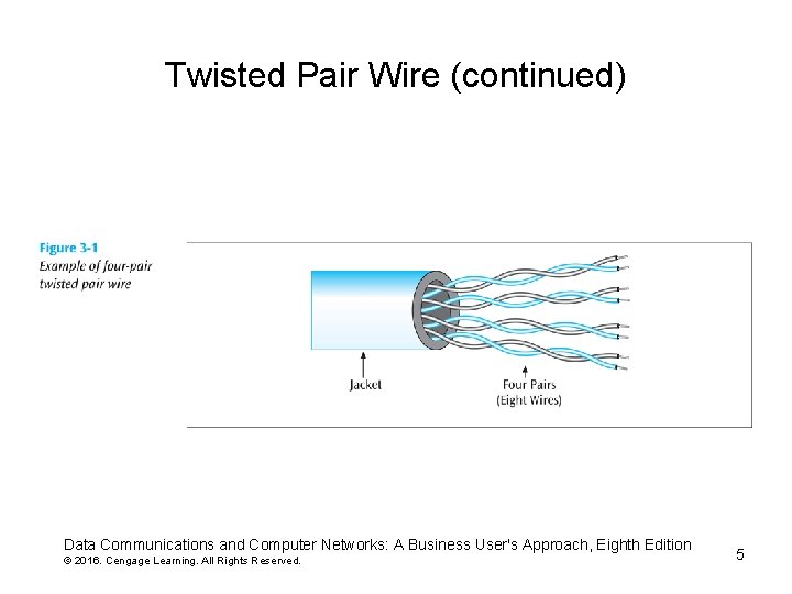Twisted Pair Wire (continued) Data Communications and Computer Networks: A Business User's Approach, Eighth