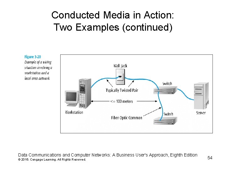 Conducted Media in Action: Two Examples (continued) Data Communications and Computer Networks: A Business