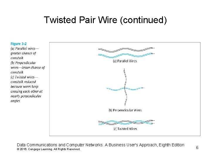 Twisted Pair Wire (continued) Data Communications and Computer Networks: A Business User's Approach, Eighth