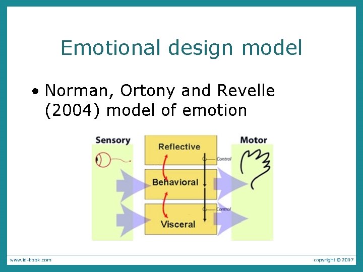 Emotional design model • Norman, Ortony and Revelle (2004) model of emotion 