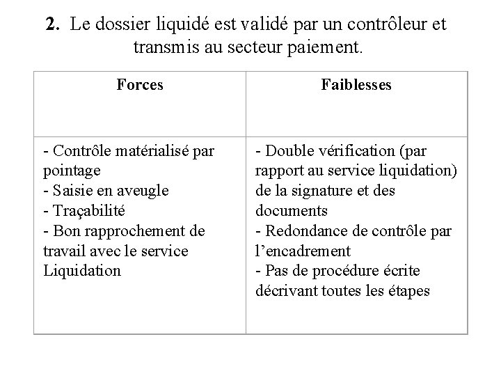2. Le dossier liquidé est validé par un contrôleur et transmis au secteur paiement.