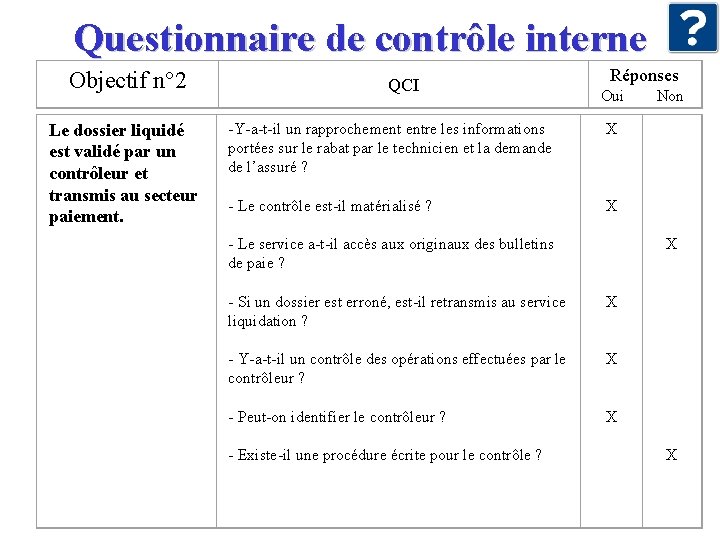 Questionnaire de contrôle interne Objectif n° 2 Le dossier liquidé est validé par un