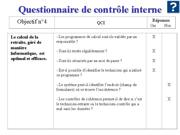 Questionnaire de contrôle interne Objectif n° 4 Le calcul de la retraite, géré de