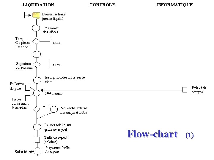 Flow-chart (1) 