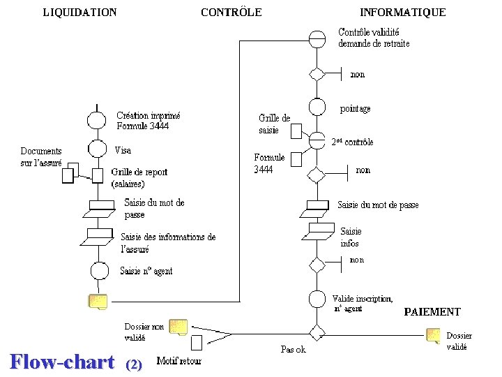Flow-chart (2) 