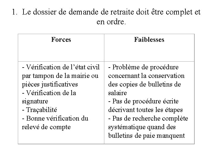 1. Le dossier de demande de retraite doit être complet et en ordre. Forces