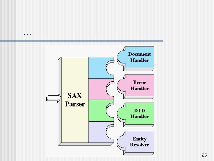 … XML Programming!! 26 