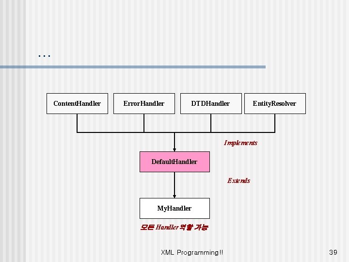 … Content. Handler Error. Handler DTDHandler Entity. Resolver Implements Default. Handler Extends My. Handler