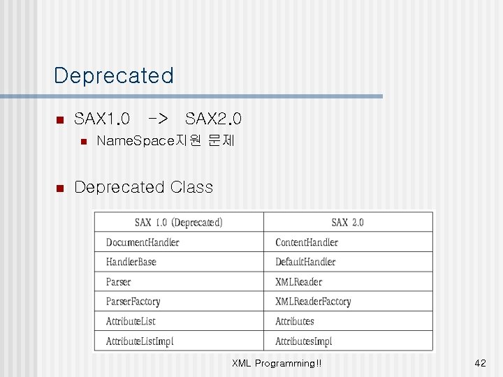 Deprecated n SAX 1. 0 -> SAX 2. 0 n n Name. Space지원 문제