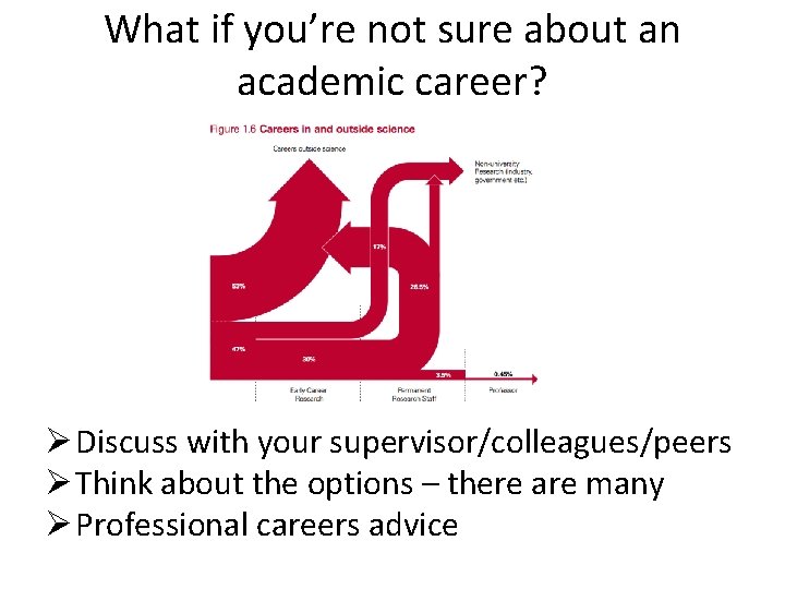 What if you’re not sure about an academic career? Ø Discuss with your supervisor/colleagues/peers