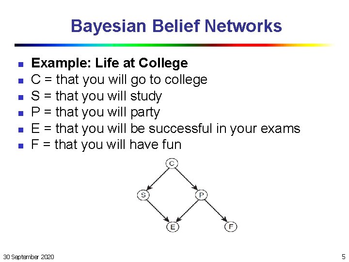 Bayesian Belief Networks n n n Example: Life at College C = that you