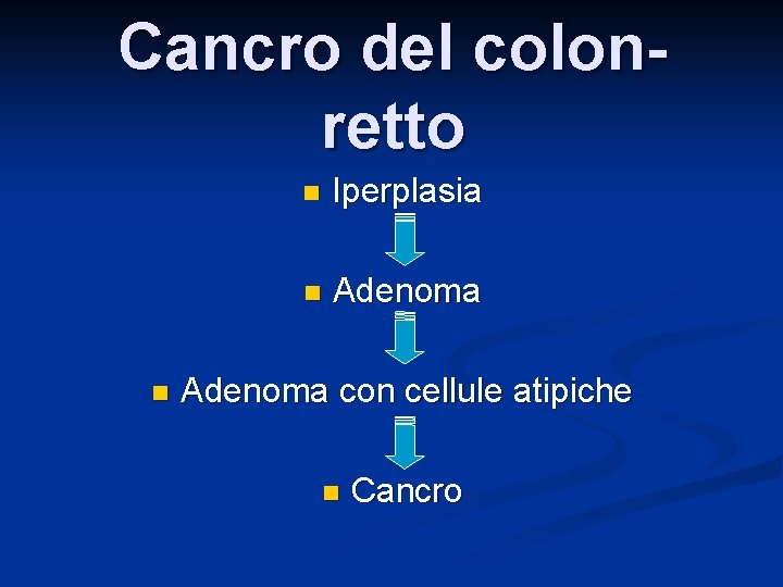 Cancro del colonretto n n Iperplasia n Adenoma con cellule atipiche n Cancro 