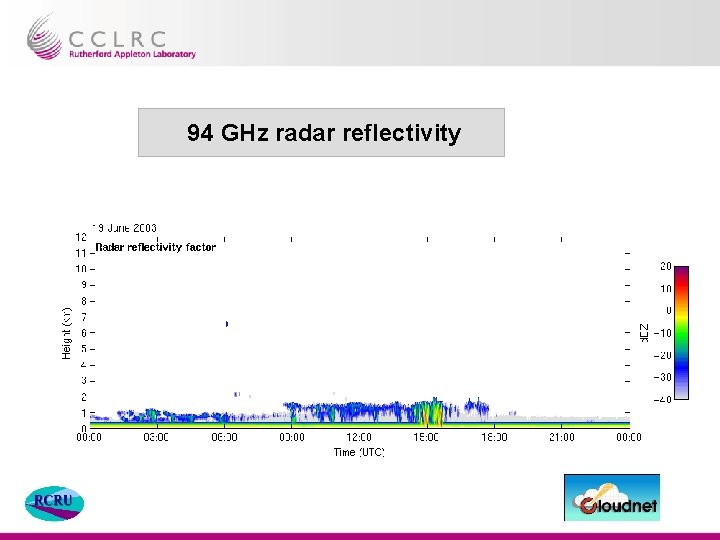 94 GHz radar reflectivity Presenter Name Facility Name 