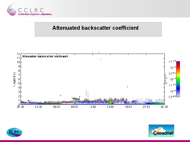 Attenuated backscatter coefficient Presenter Name Facility Name 