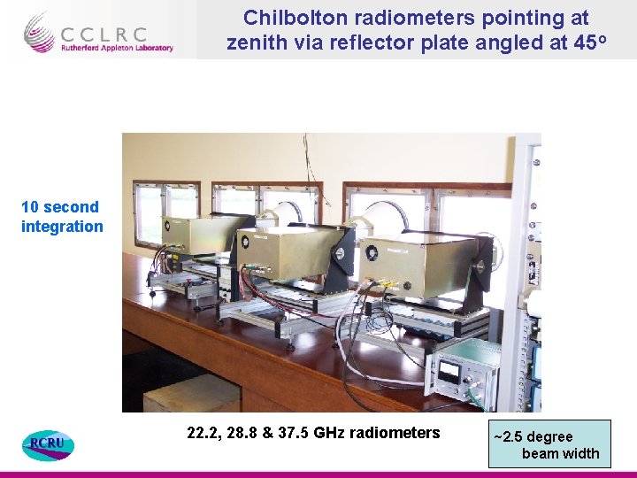Chilbolton radiometers pointing at zenith via reflector plate angled at 45 o 10 second