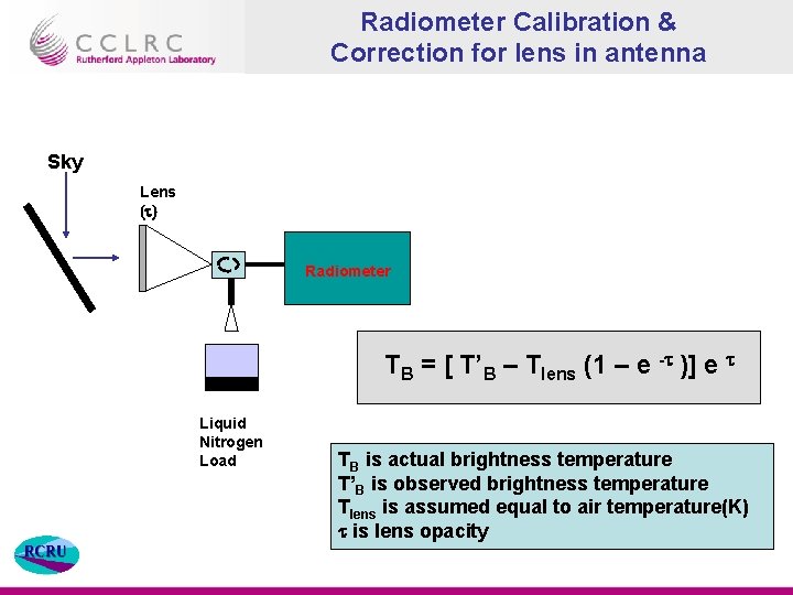 Radiometer Calibration & Correction for lens in antenna Sky Lens (t) Radiometer TB =