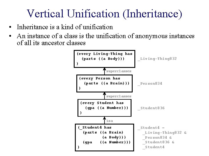 Vertical Unification (Inheritance) • Inheritance is a kind of unification • An instance of