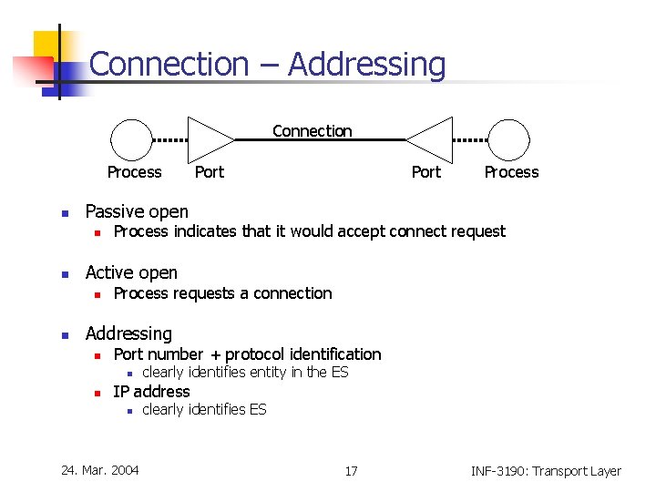 Connection – Addressing Connection Process indicates that it would accept connect request Active open Connection – Addressing Connection Process indicates that it would accept connect request Active open