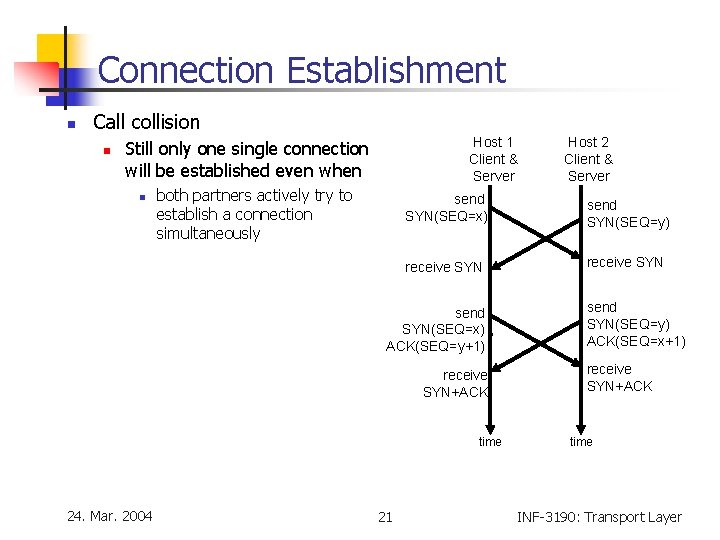 Connection Establishment n Call collision n Host 1 Client & Server Still only one Connection Establishment n Call collision n Host 1 Client & Server Still only one