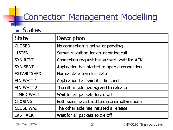 Connection Management Modelling n States State Description CLOSED No connection is active or pending Connection Management Modelling n States State Description CLOSED No connection is active or pending