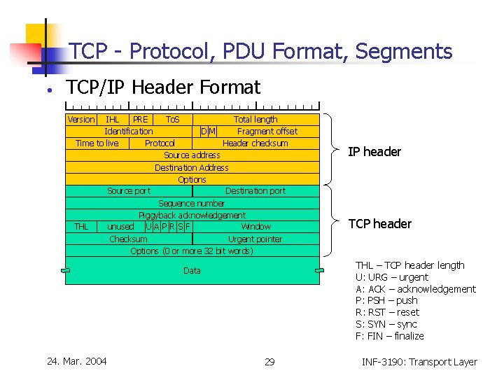 TCP - Protocol, PDU Format, Segments • TCP/IP Header Format Version IHL Type PRE TCP - Protocol, PDU Format, Segments • TCP/IP Header Format Version IHL Type PRE