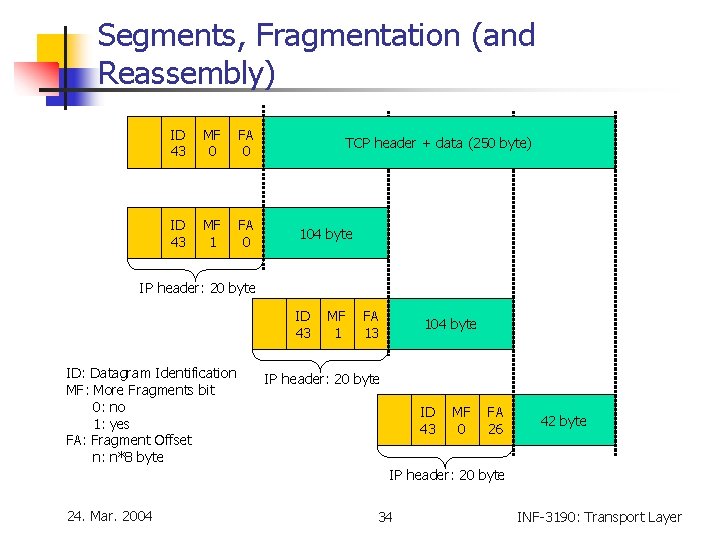 Segments, Fragmentation (and Reassembly) ID 43 MF 0 FA 0 ID 43 MF 1 Segments, Fragmentation (and Reassembly) ID 43 MF 0 FA 0 ID 43 MF 1