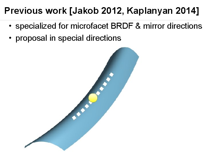 Previous work [Jakob 2012, Kaplanyan 2014] • specialized for microfacet BRDF & mirror directions